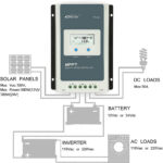 EPEVER MPPT Solar Charge Controller 30A - Image 5