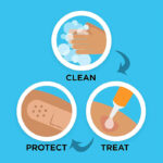 FIRST-AID Compact First Aid 140 Pieces - Image 8